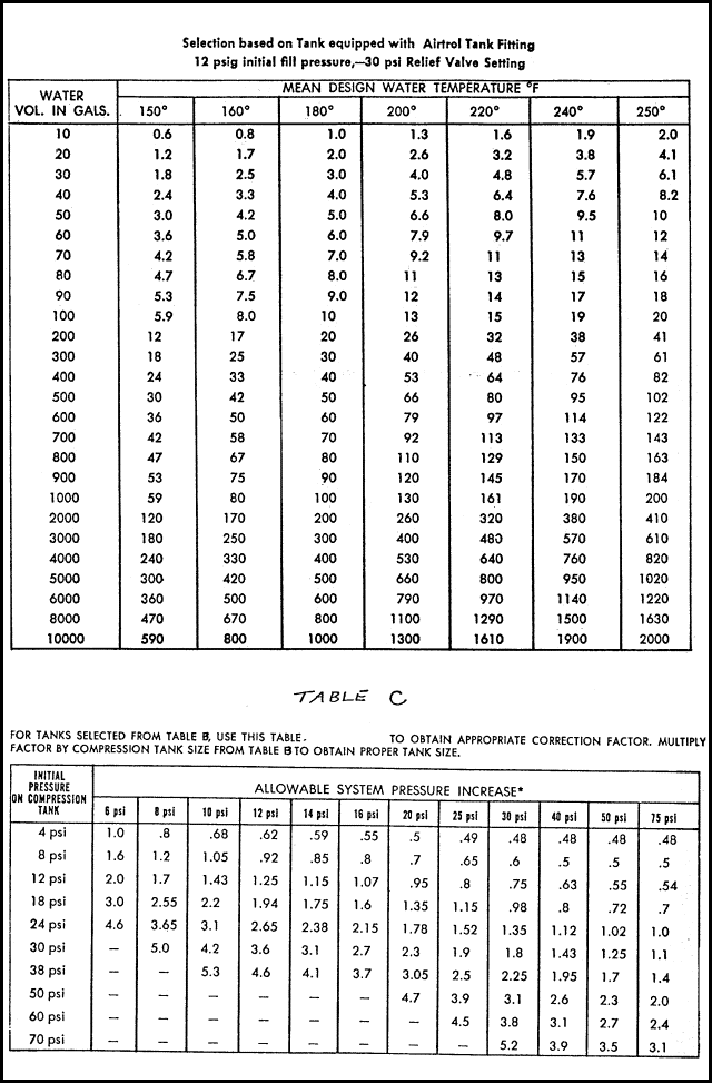 relief valve sizing chart